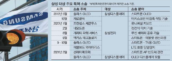 내우회한 삼성, 글로벌 특허 괴물 무차별 소송 (매일경제 2021.03.05.)